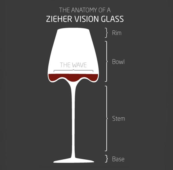 Weinglas "Straight", VISION-Serie, Verwendungsempfehlung: Für rebsortenrein definierte sowie fruchtige und aromatisch präsente Rot- und Weißweine